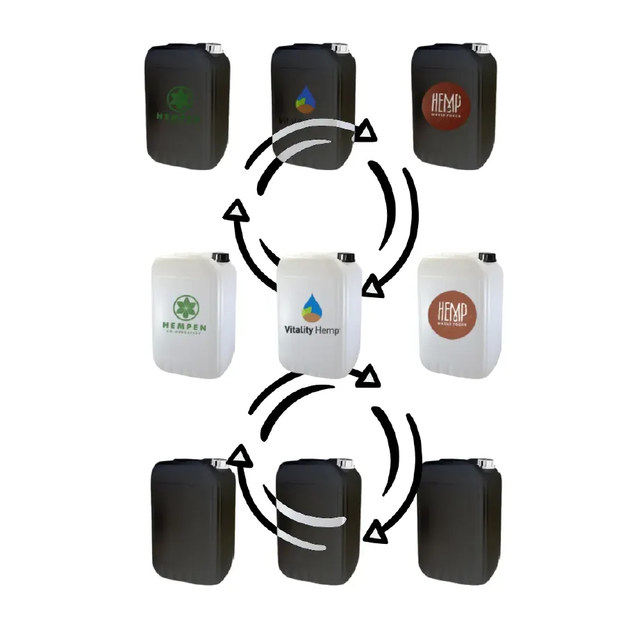 zerowaste